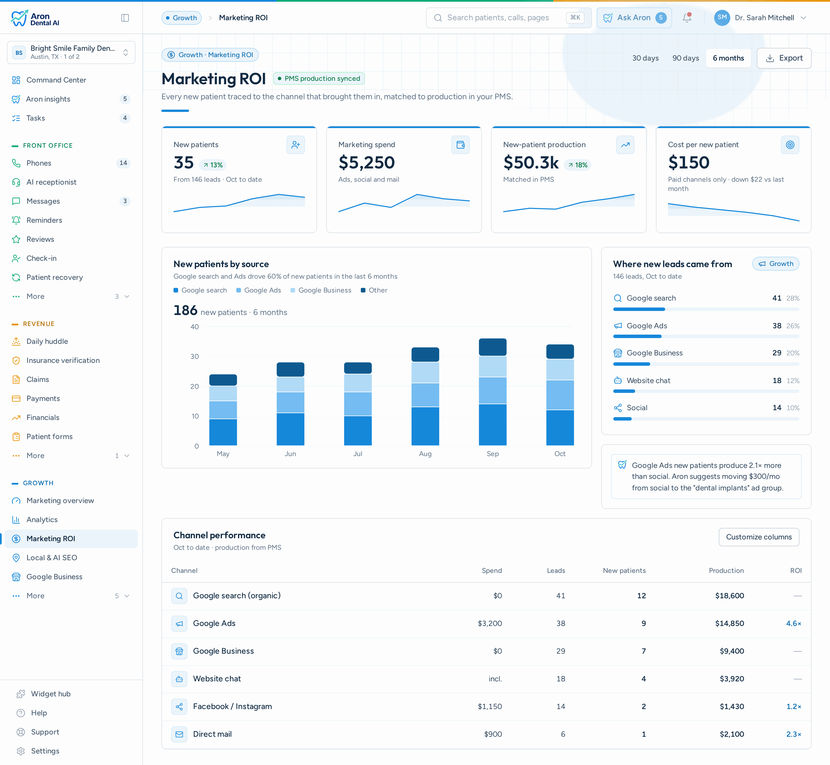 Marketing ROI detail in the Aron app